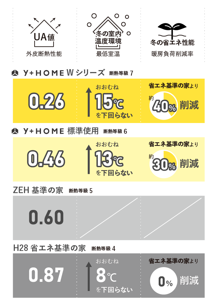 Performance Table2