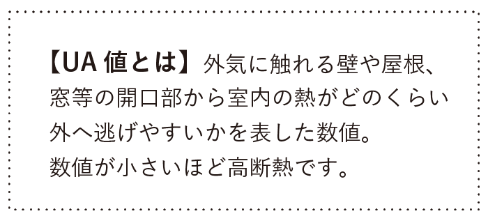 標準仕様でもこれだけの性能_ua値