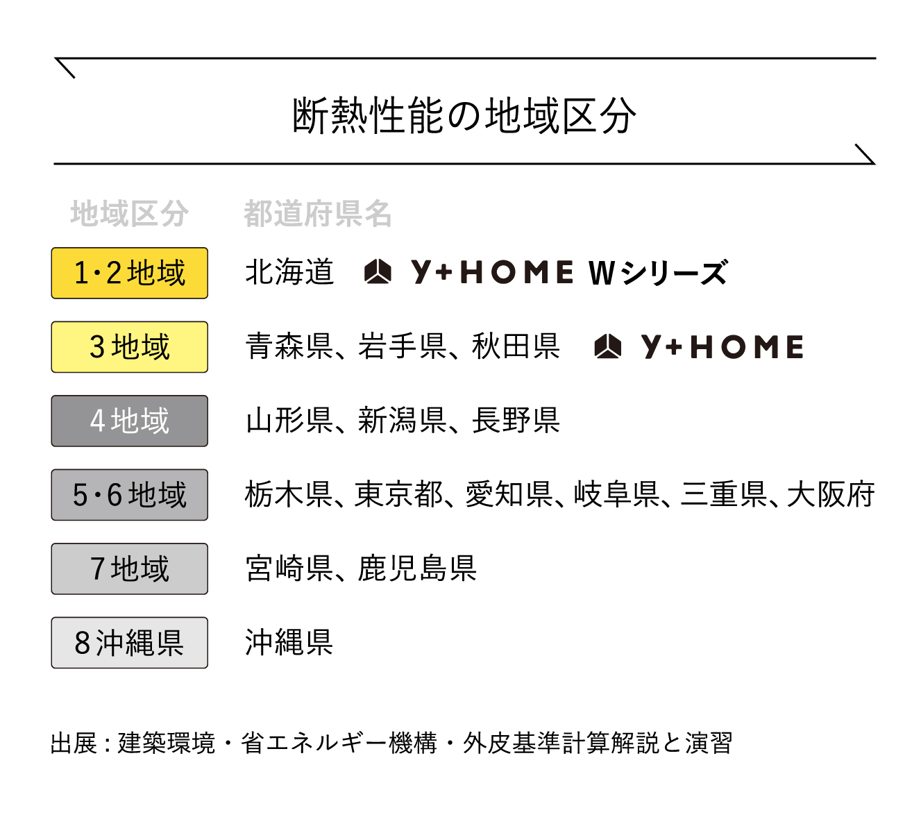 断熱性能の地域区分